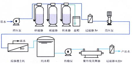 景德鎮生活污水處理設備廠家價格