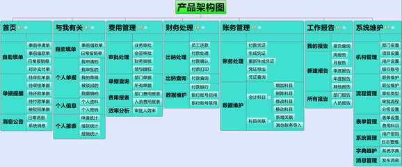 供應(yīng)國峰云費(fèi)用管理系統(tǒng) 價格、廠家、圖片與軟件功能詳解