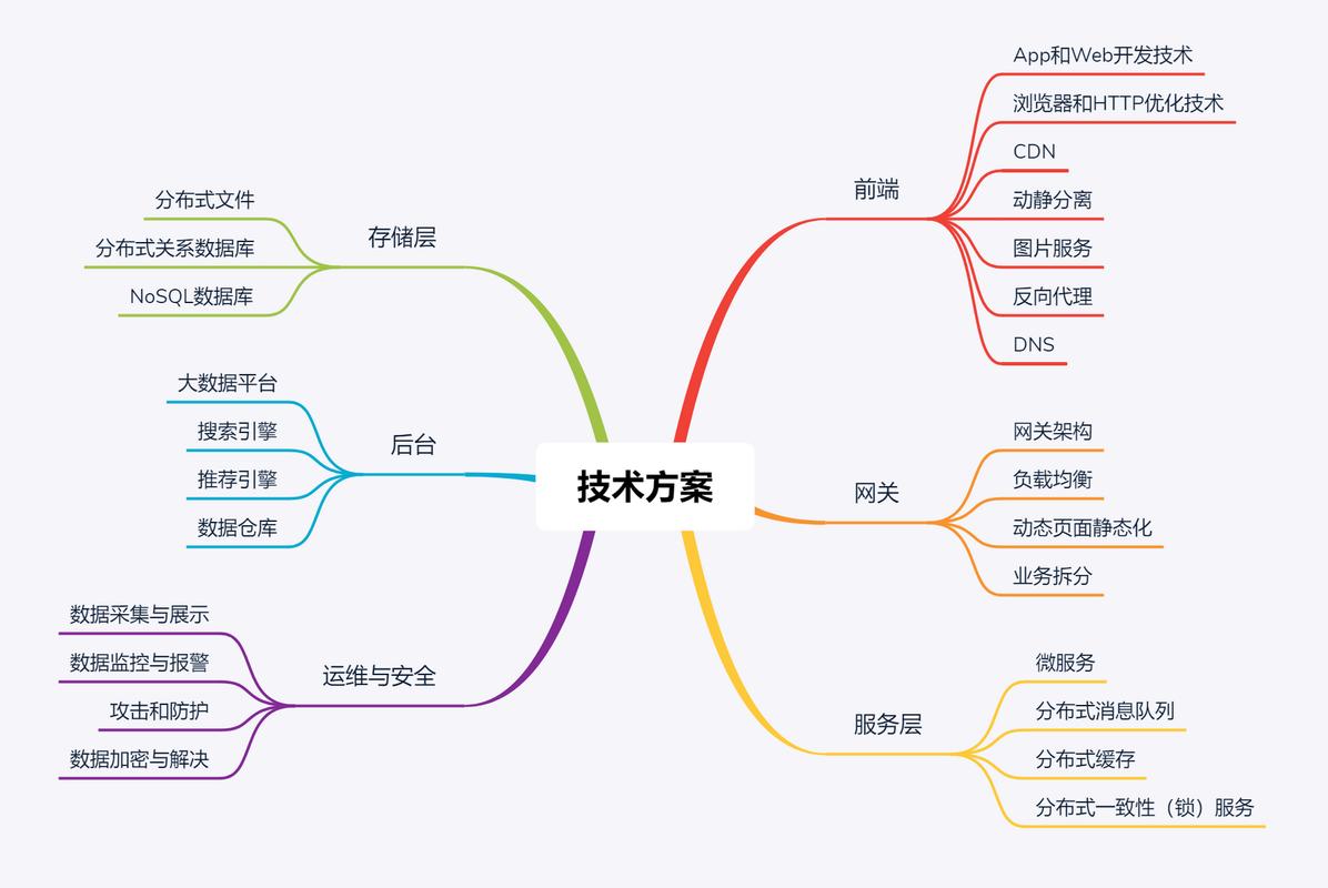 軟件架構(gòu)師的領(lǐng)導(dǎo)力,引領(lǐng)團(tuán)隊(duì)駛向成功